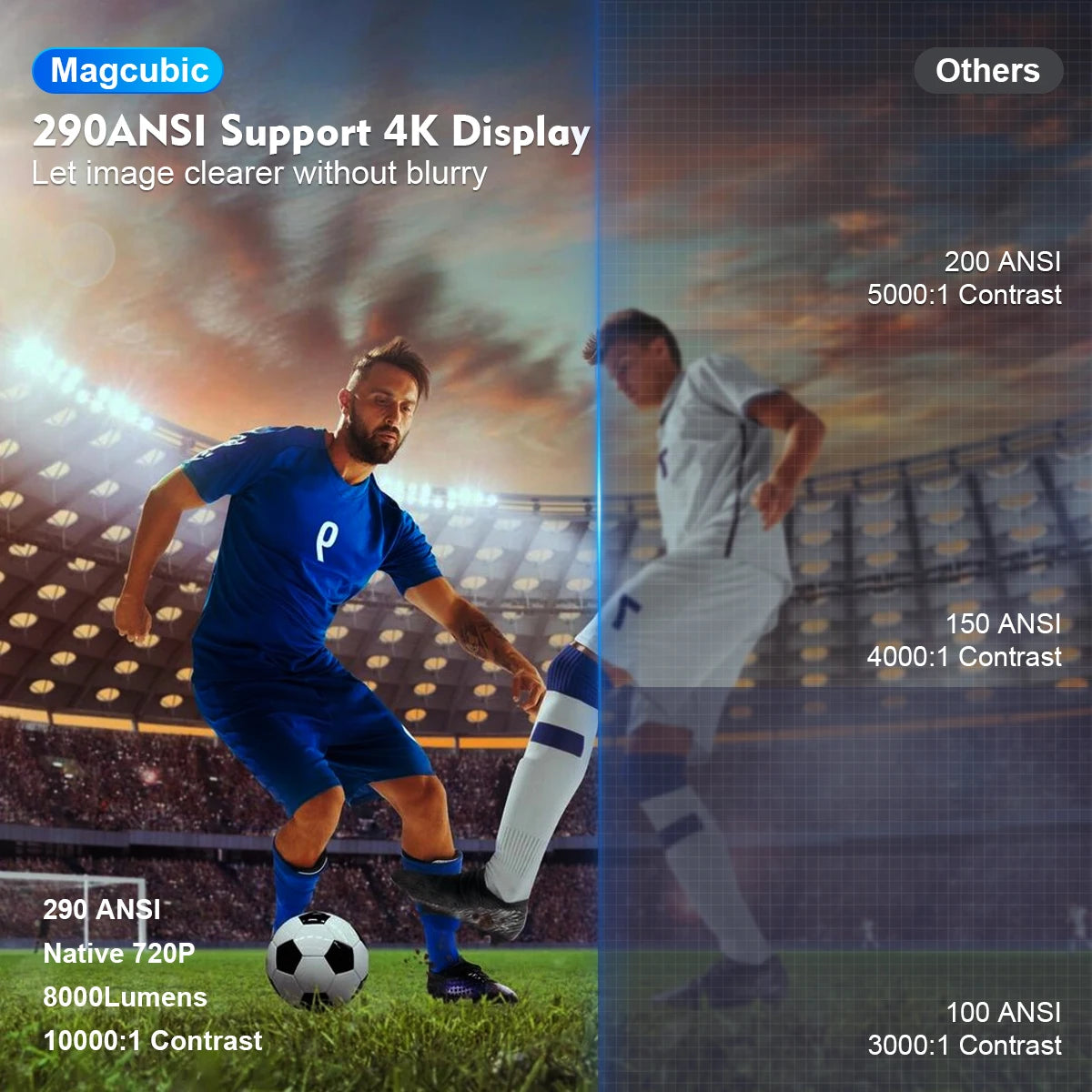 Magcubic Projector Android 11 4K 1280*720P HY300 Pro + Dual Wifi 260ANSI 180°flexible BT5.0 Cinema Outdoor Portable Projector